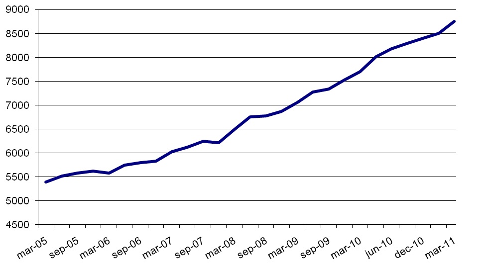 swedsec_licensierade_q1_2011.jpg