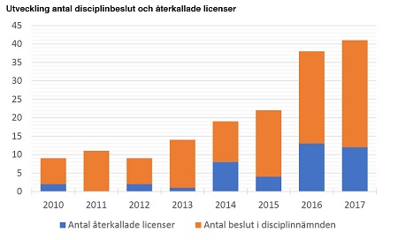 swedsec_statistik_2017_webb.jpg
